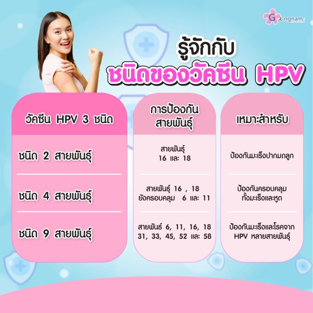 ชนิดของวัคซีน HPV